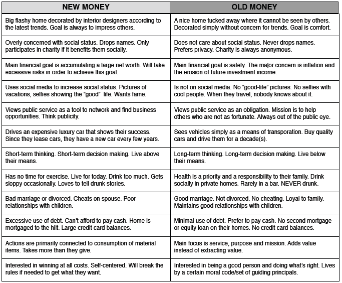 old money vs new money